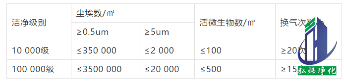 十万级无尘车间 十万级无尘车间